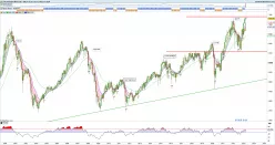 CAC40 INDEX - Maandelijks