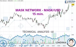 MASK NETWORK - MASK/USD - 15 min.