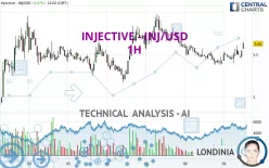 INJECTIVE - INJ/USD - 1 Std.