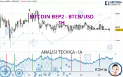 BITCOIN BEP2 - BTCB/USD - 1H