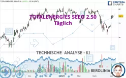 TOTALENERGIES SEEO 2.50 - Täglich