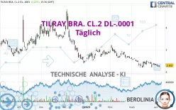 TILRAY BRA. CL.2 DL-.0001 - Täglich