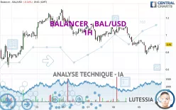 BALANCER - BAL/USD - 1H