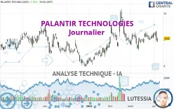 PALANTIR TECHNOLOGIES - Dagelijks