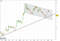 ALTIA CONSUL - Semanal