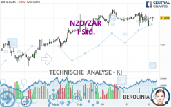 NZD/ZAR - 1 Std.