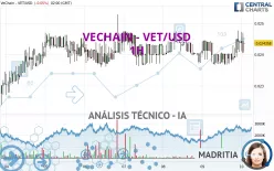 VECHAIN - VET/USD - 1H