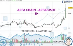 ARPA CHAIN - ARPA/USDT - 1H