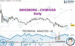 SWISSBORG - CHSB/USD - Daily