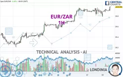 EUR/ZAR - 1H