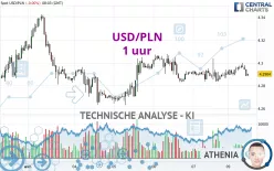 USD/PLN - 1 uur