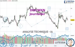 DKK/MXN - Journalier