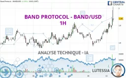 BAND PROTOCOL - BAND/USD - 1H