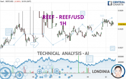 REEF - REEF/USD - 1H