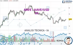 AAVE - AAVE/USD - 1H