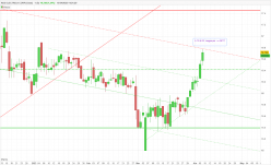 REDEIA CORP [CBOE] - Journalier