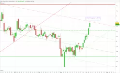 REDEIA CORP [CBOE] - Journalier