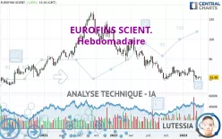 EUROFINS SCIENT. - Hebdomadaire