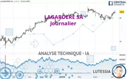 LAGARDERE SA - Journalier