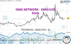 OMG NETWORK - OMG/USD - Daily