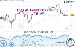 ESTX AUT&amp;PRT EUR (PRICE) - 1H