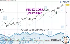 FEDEX CORP. - Journalier