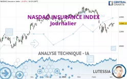 NASDAQ INSURANCE INDEX - Journalier