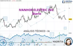 IVANHOE ELECTRIC INC. - Diario