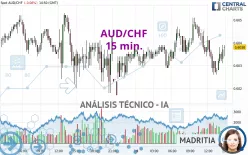 AUD/CHF - 15 min.