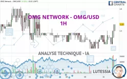 OMG NETWORK - OMG/USD - 1H