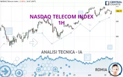 NASDAQ TELECOM INDEX - 1H