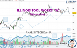 ILLINOIS TOOL WORKS INC. - Giornaliero