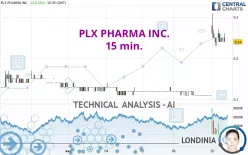 PLX PHARMA INC. - 15 min.