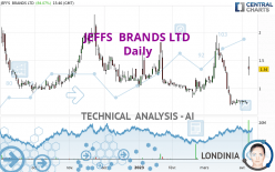 JEFFS  BRANDS LTD - Daily