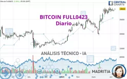 BITCOIN FULL0225 - Diario