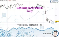 NASDAQ BANK INDEX - Daily