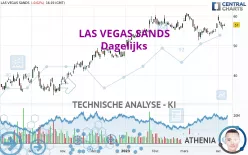 LAS VEGAS SANDS - Dagelijks