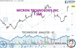 MICRON TECHNOLOGY INC. - 1 Std.