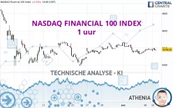 NASDAQ FINANCIAL 100 INDEX - 1 uur