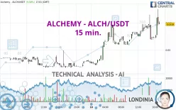 ALCHEMY - ALCH/USDT - 15 min.