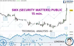 SMX (SECURITY MATTERS) PUBLIC - 15 min.