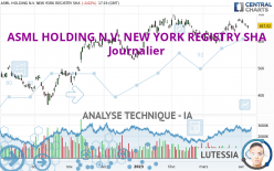 ASML HOLDING N.V. NEW YORK REGISTRY SHA - Journalier