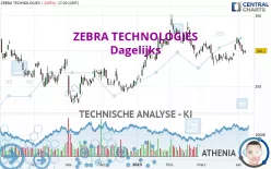 ZEBRA TECHNOLOGIES - Dagelijks