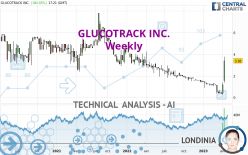 GLUCOTRACK INC. - Weekly