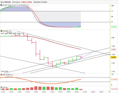 EUR/USD - 30 min.