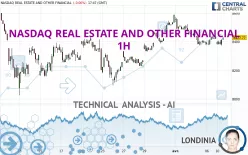 NASDAQ REAL ESTATE AND OTHER FINANCIAL - 1H