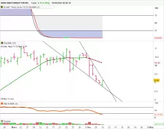 INDIE SEMICONDUCTOR INC. - Journalier