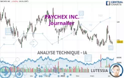 PAYCHEX INC. - Täglich