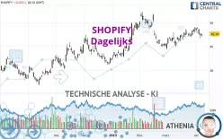 SHOPIFY - Dagelijks