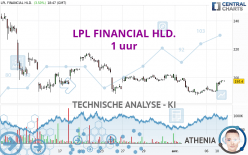 LPL FINANCIAL HLD. - 1 uur